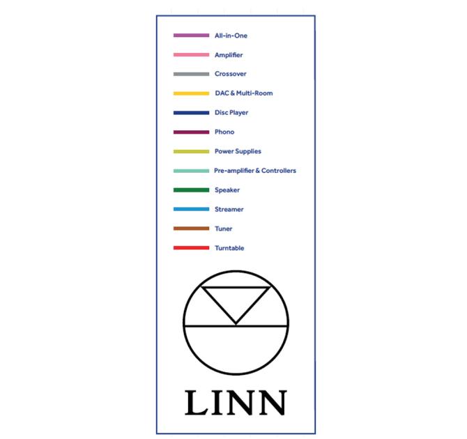 Linn Products History - key